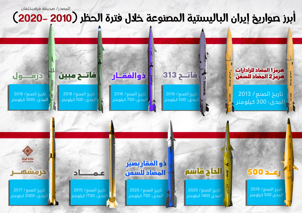 أبرز صواريخ إيران الباليستية المصنوعة خلال فترة حظر السلاح (2010- 2020) 1