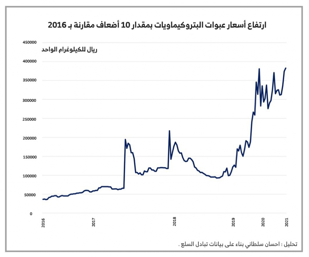 الاقتصاد الإيراني.. ما هو المتوقع خلال العام الجديد؟ 3