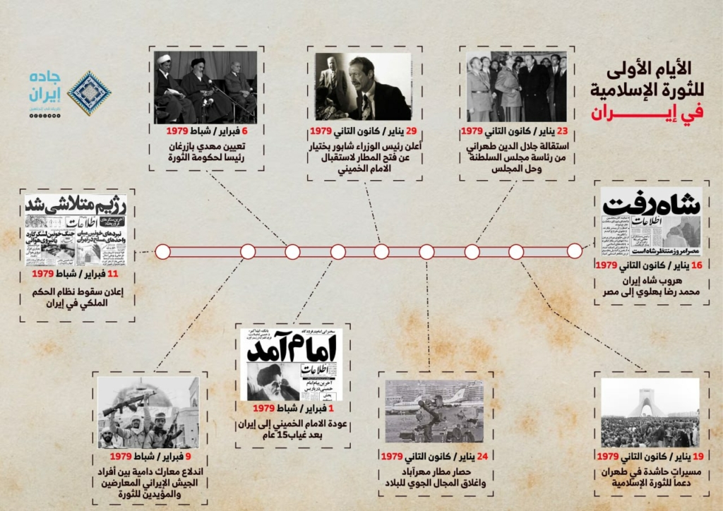 تفاصيل الأيام الأولى للثورة الإسلامية في إيران 1